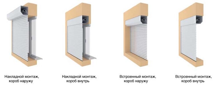типы монтажа защитных рольставней