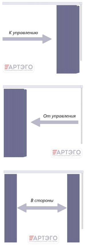 типы управления вертикальных жалюзи